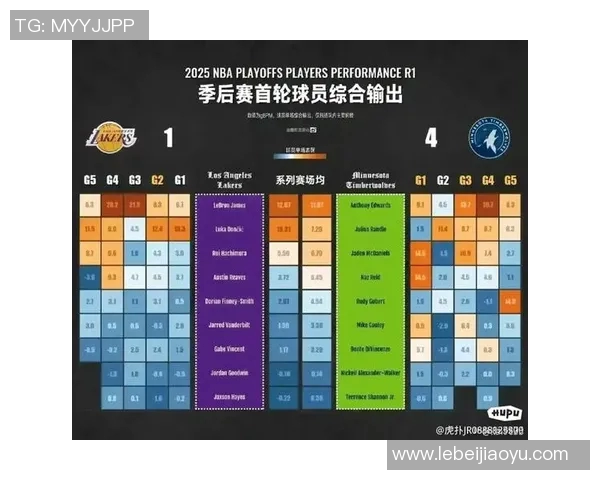 NBA季后赛关键时刻球员表现统计分析与决胜因素探讨