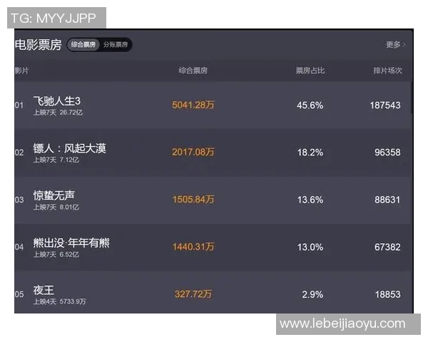 中国冬奥选手客串电影饰演自己 票房成绩超出预期引发热议